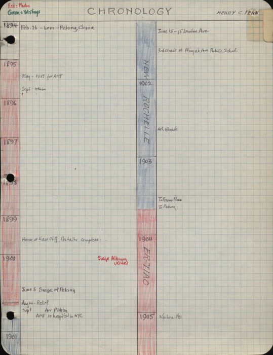 10.HCF.Timeline.P1