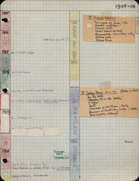 10.HCF.Timeline.P2