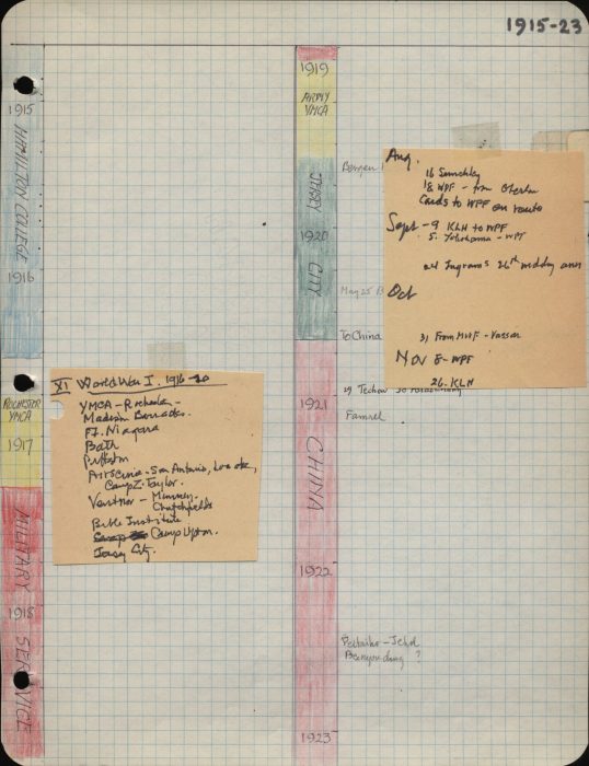 10.HCF.Timeline.P3