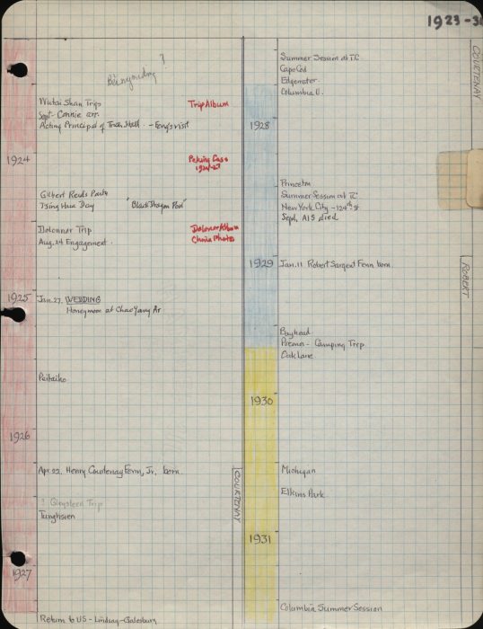 10.HCF.Timeline.P4