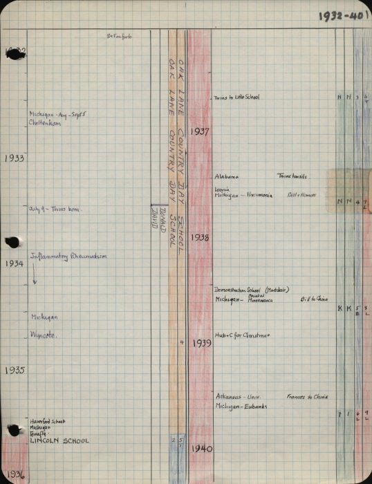 10.HCF.Timeline.P5