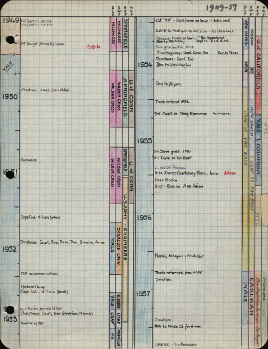 10.HCF.Timeline.P7