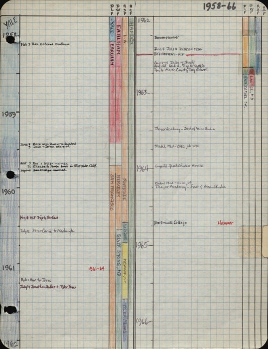 10.HCF.Timeline.P8