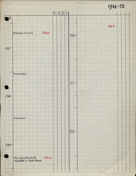 10.HCF.Timeline.P9